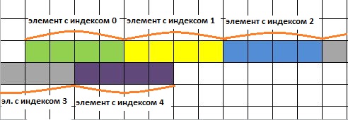 Как посчитать память массива c