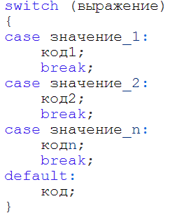 Оператор множественного выбора switch (свич) в C++ | PureCodeCpp