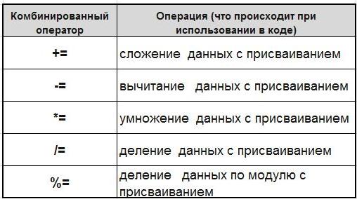 Приложением обнаружено что в операции предполагается участие ad объектов разных версий как убрать