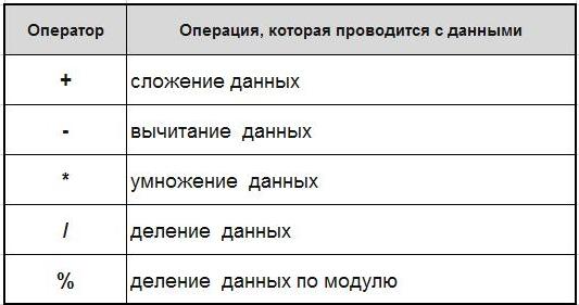 Не выполнено условие формирования операции в 1с что это значит